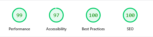 Google PageSpeed Insights showing near-perfect green scores across all four categories — performance, accessibility, best practices, and SEO — on a properly custom-built site.